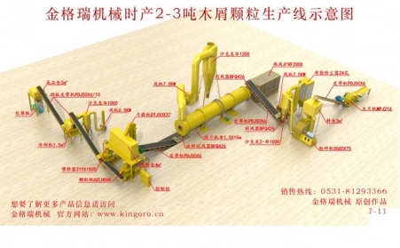 生物質木屑顆粒機生產線